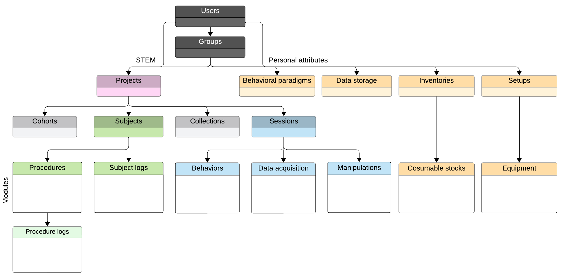 permissions